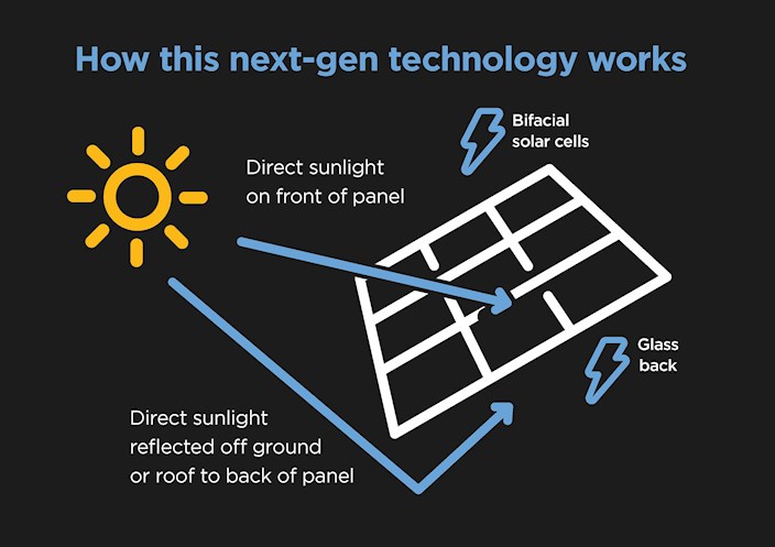 a diagram of solar panels and sun